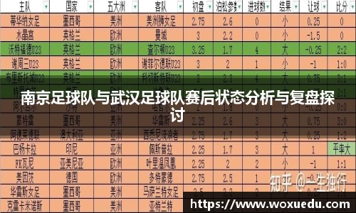 南京足球队与武汉足球队赛后状态分析与复盘探讨